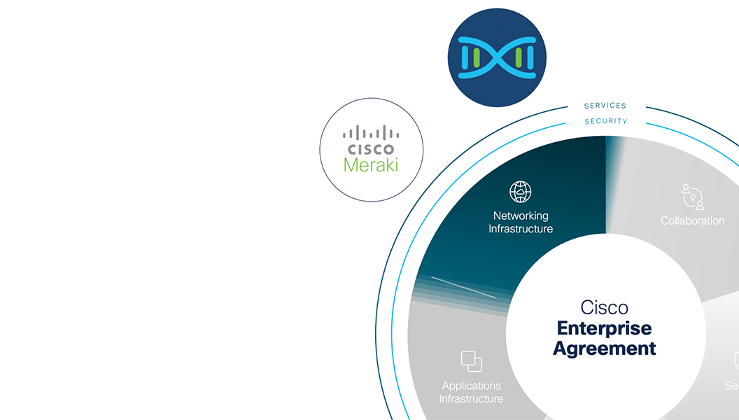 Cisco Enterprise Agreement: Best Value for our Networking Portfolio
