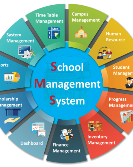 School Management System