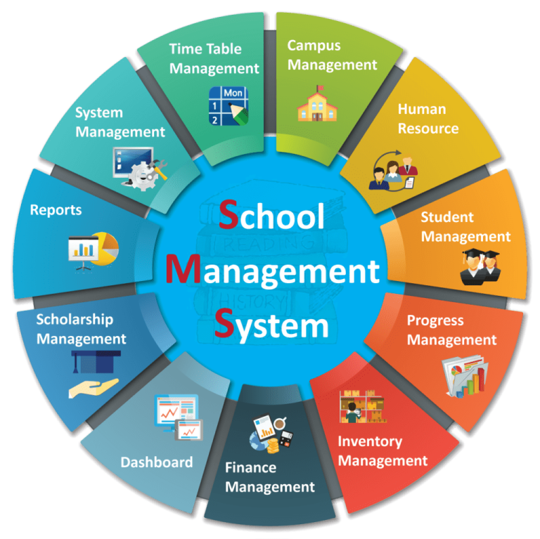 School Management System