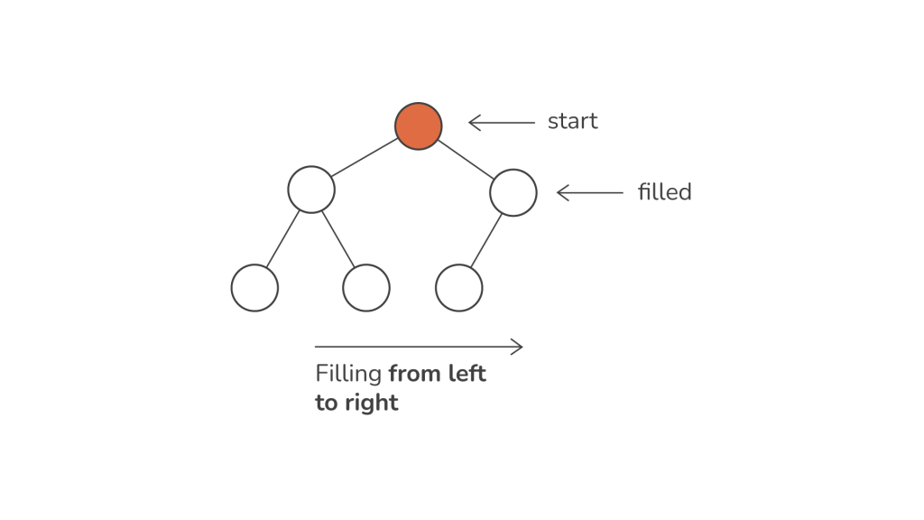 Guide to Heaps in Python