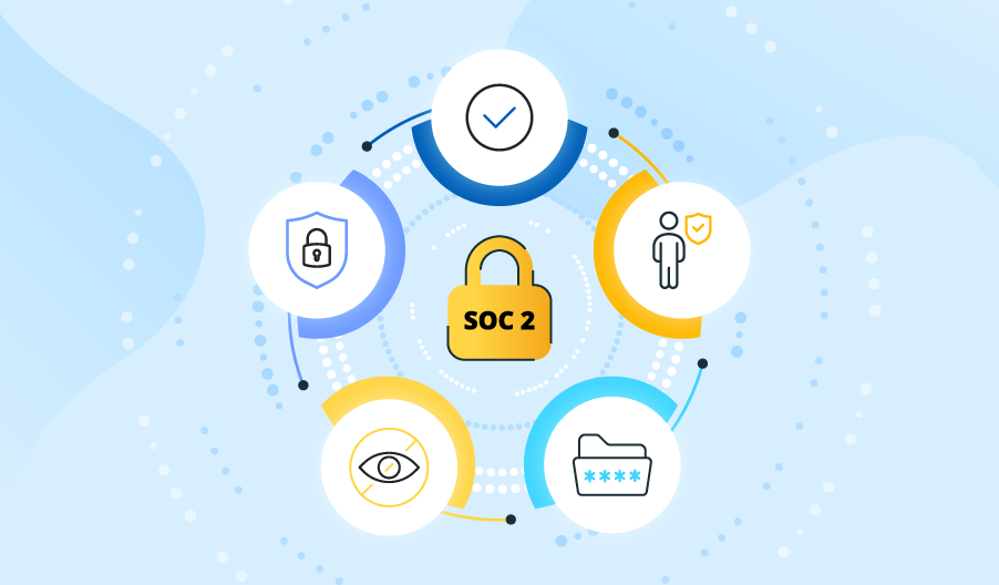SOC 2 Compliance Procedure for SaaS Companies