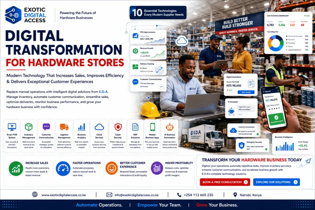 E.D.A 29 Digital Transformation for Hardware Stores