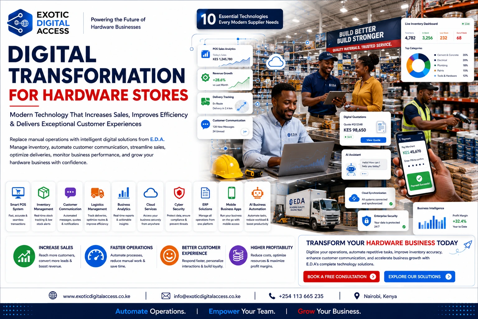 Digital Transformation for Hardware Stores