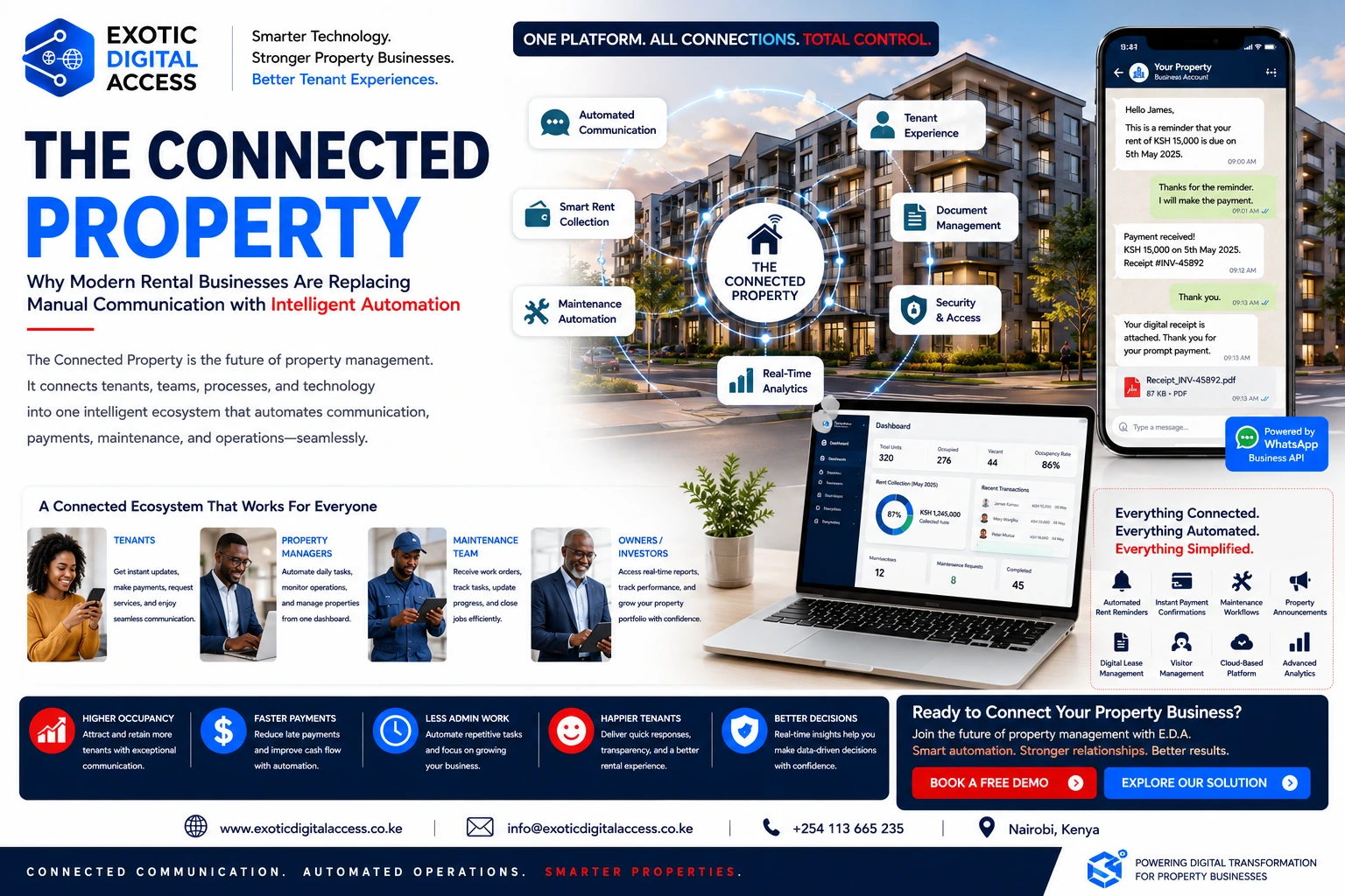 The connected property