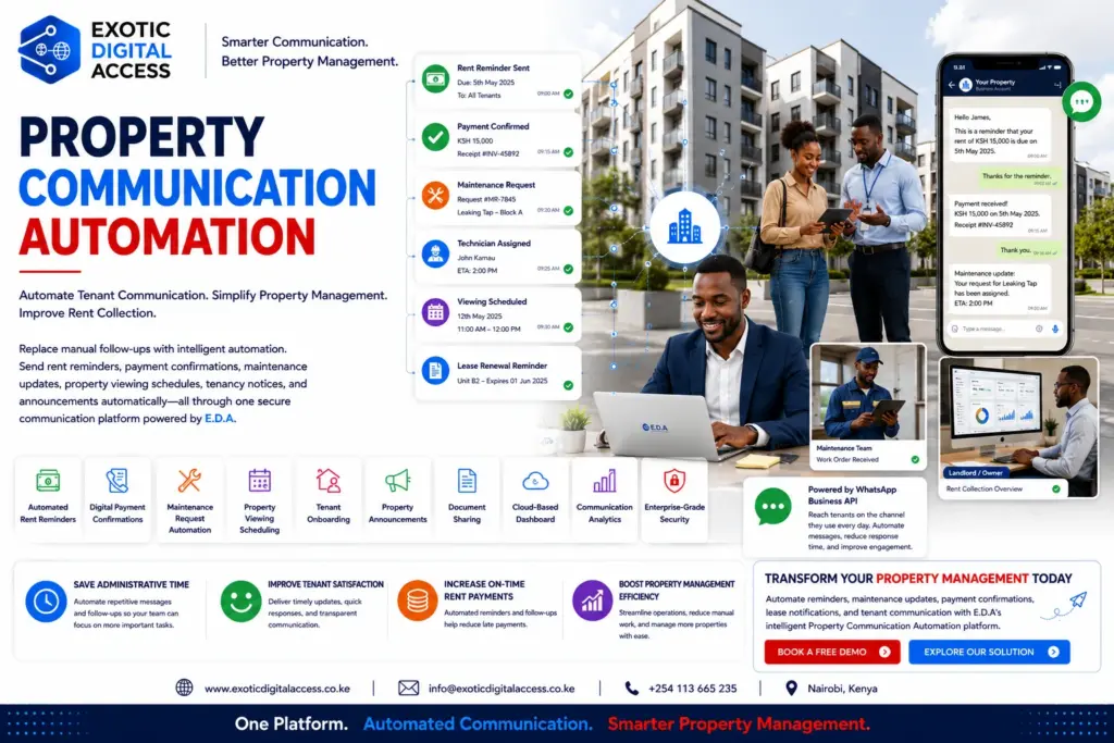 property communication automation